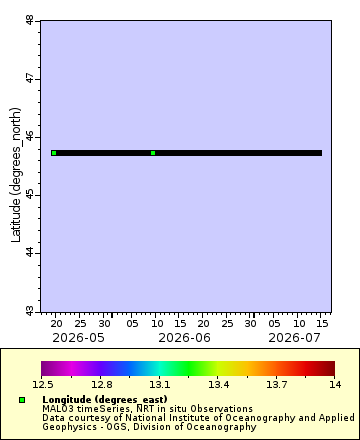 [The graph you specified. Please be patient.]