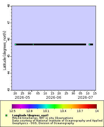 [The graph you specified. Please be patient.]